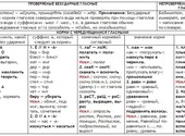 Подготовка к ОГЭ и ЕГЭ по русскому языку и литературе