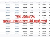Таргетированная реклама во Вконтакте