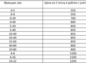 Продажа Щебня различных фракций в Барнауле, Алтайский край